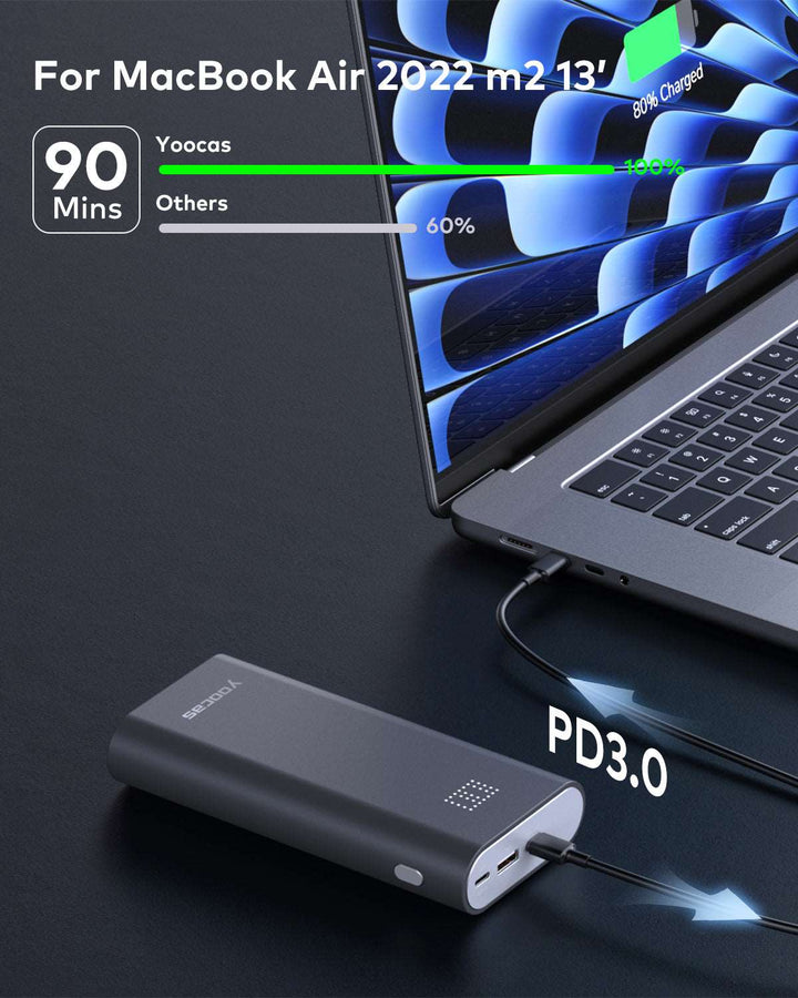 65W 20000mAh Power Bank For Laptop-3 Ports PD Power Bank-Yoocas