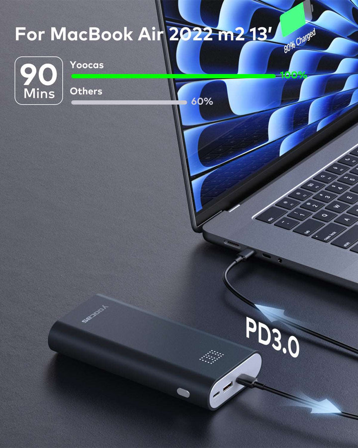 65W PD Power Bank For Laptop-3 Ports Power Bank 20000mAh Yoocas