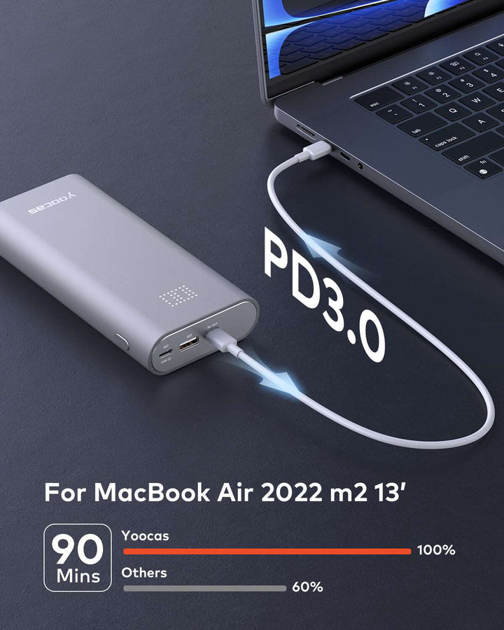 65W Power Bank For Laptop-3 Ports PD Power Bank 20000mAh-Yoocas